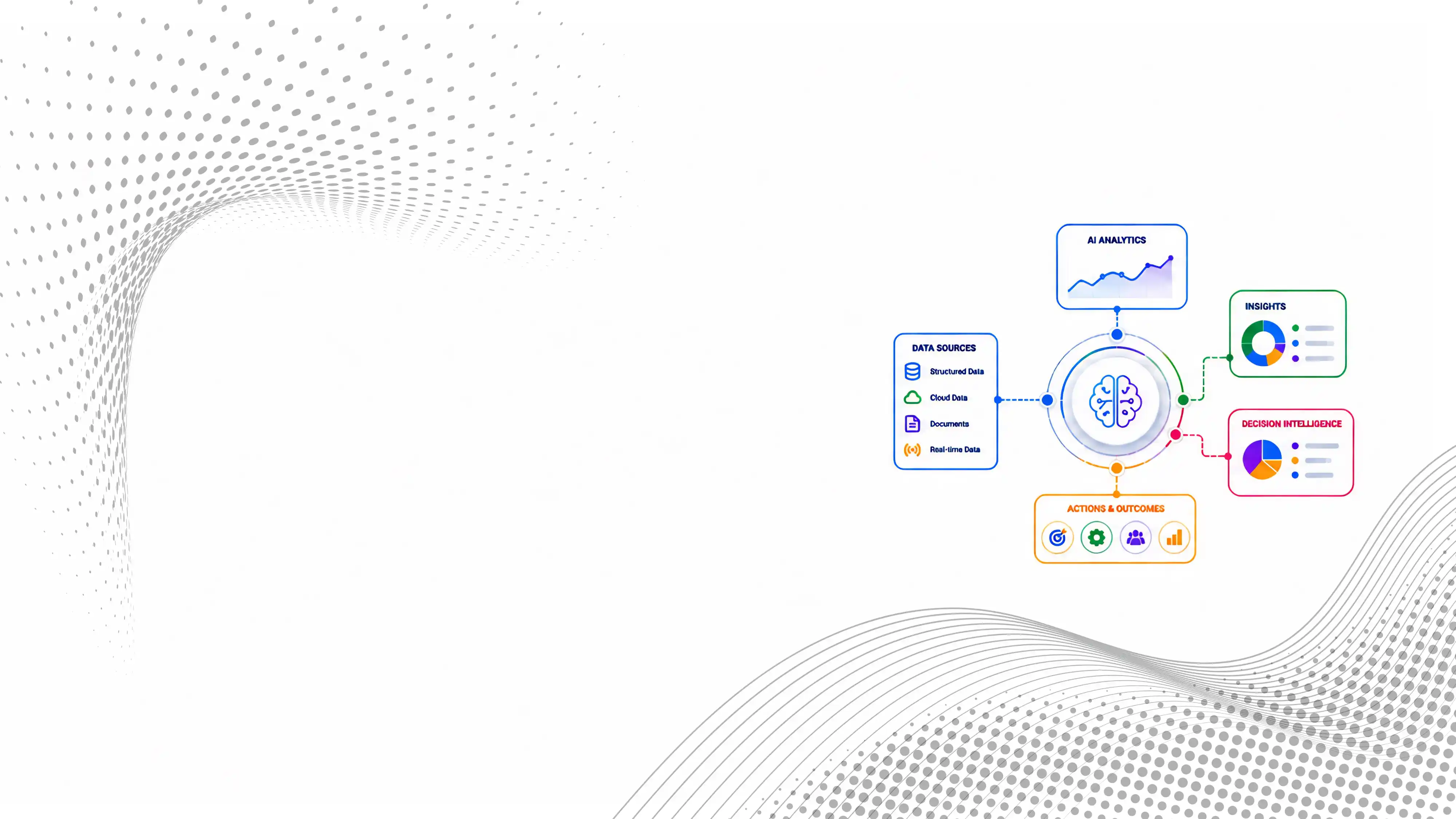 AI Analytics & Decision Intelligence