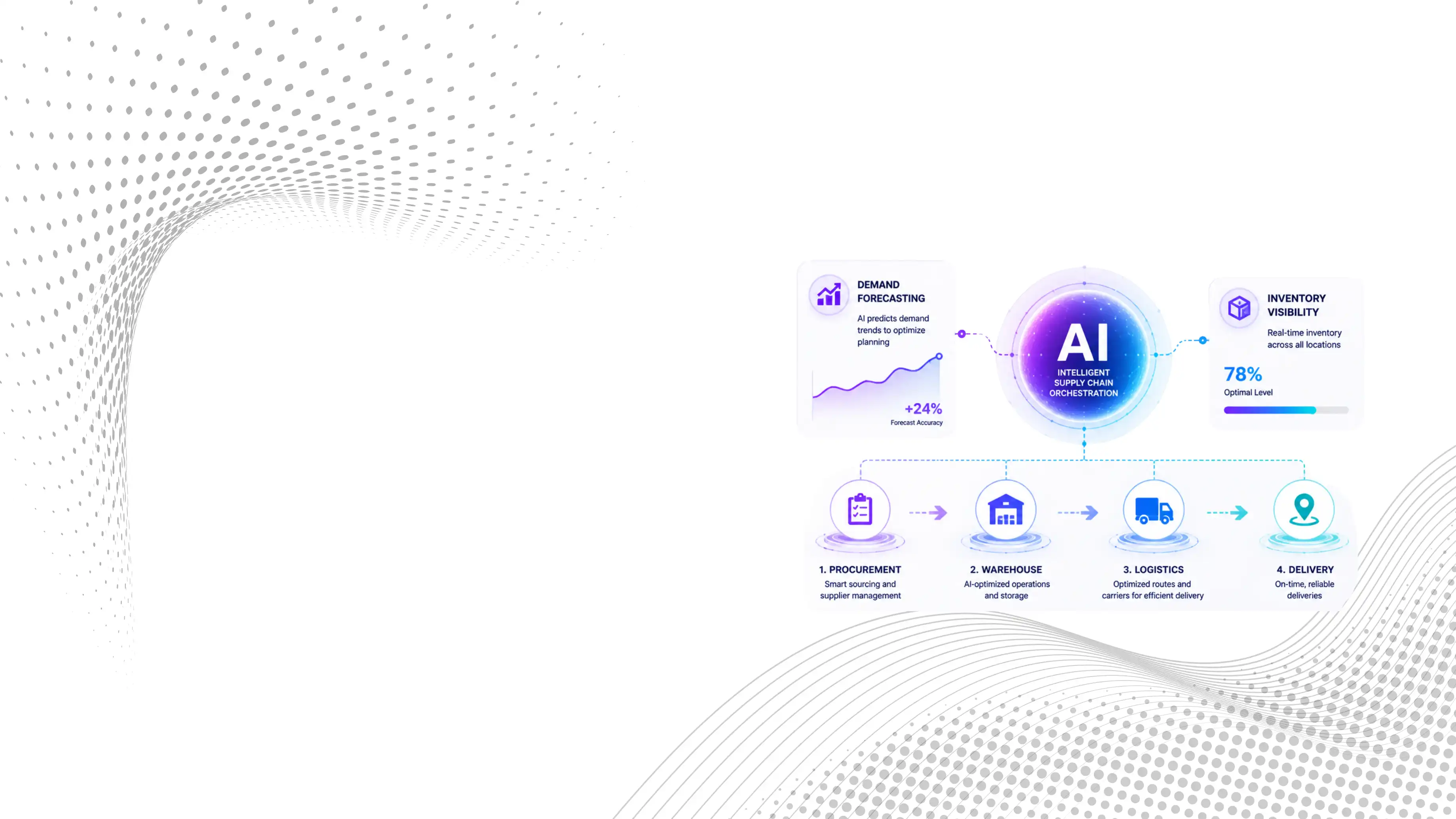 Transform Your Supply Chain